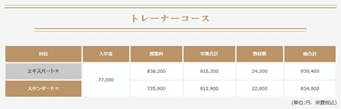 日本カジノスクール学費 トレーナーコース